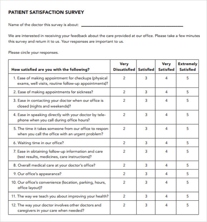 Patient Satisfaction Surveys